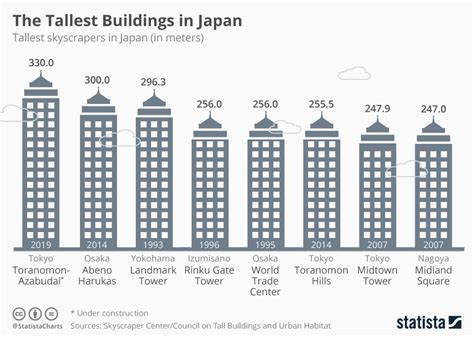 日本 高樓|List of tallest structures in Japan